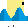 Potrero Point tide chart for Friday, August 9, 2024