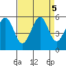 Potrero Point tide chart for Thursday, September 5, 2024