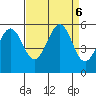 Potrero Point tide chart for Friday, September 6, 2024
