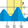 Potrero Point tide chart for Saturday, September 7, 2024