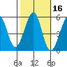 Potrero Point tide chart for Wednesday, October 16, 2024