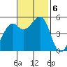 Potrero Point tide chart for Wednesday, November 6, 2024