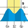 Potrero Point tide chart for Saturday, November 9, 2024
