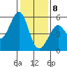Potrero Point tide chart for Wednesday, January 8, 2025