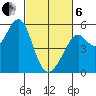 Potrero Point tide chart for Thursday, March 6, 2025