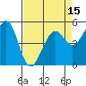 Potrero Point tide chart for Tuesday, April 15, 2025