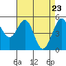 Potrero Point tide chart for Wednesday, April 23, 2025