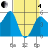 Potrero Point tide chart for Friday, April 4, 2025