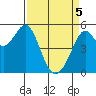 Potrero Point tide chart for Saturday, April 5, 2025