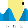 Potrero Point tide chart for Sunday, April 6, 2025