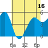 Potrero Point tide chart for Friday, May 16, 2025
