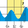 Potrero Point tide chart for Wednesday, May 7, 2025