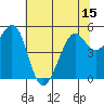 Potrero Point tide chart for Sunday, June 15, 2025
