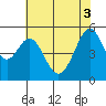 Potrero Point tide chart for Tuesday, June 3, 2025