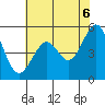 Potrero Point tide chart for Friday, June 6, 2025