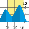 Potrero Point tide chart for Friday, September 12, 2025