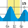 Potrero Point tide chart for Saturday, November 15, 2025