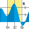 Potrero Point tide chart for Thursday, November 6, 2025
