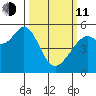 Potrero Point tide chart for Wednesday, March 11, 2026