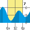 Potrero Point tide chart for Saturday, March 7, 2026