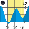 Potrero Point tide chart for Friday, April 17, 2026
