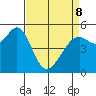 Potrero Point tide chart for Wednesday, April 8, 2026