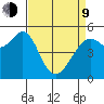 Potrero Point tide chart for Thursday, April 9, 2026
