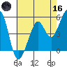 Potrero Point tide chart for Saturday, May 16, 2026
