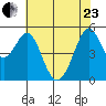Potrero Point tide chart for Saturday, May 23, 2026