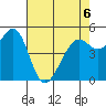 Potrero Point tide chart for Wednesday, May 6, 2026