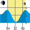 Potrero Point tide chart for Saturday, May 9, 2026
