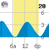 Poughkeepsie tide chart for Monday, September 20, 2021