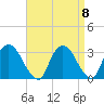 Poughkeepsie tide chart for Wednesday, September 8, 2021