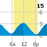 Poughkeepsie tide chart for Tuesday, March 15, 2022
