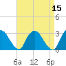 Poughkeepsie tide chart for Friday, April 15, 2022