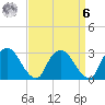Poughkeepsie tide chart for Thursday, April 6, 2023