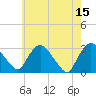 Poughkeepsie tide chart for Monday, May 15, 2023