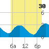 Poughkeepsie tide chart for Tuesday, May 30, 2023