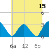 Poughkeepsie tide chart for Thursday, June 15, 2023