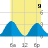 Poughkeepsie tide chart for Friday, June 9, 2023