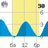 Poughkeepsie tide chart for Wednesday, August 30, 2023