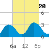 Poughkeepsie tide chart for Wednesday, September 20, 2023
