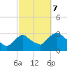 Poughkeepsie tide chart for Saturday, October 7, 2023