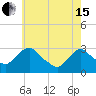 Poughkeepsie tide chart for Wednesday, May 15, 2024