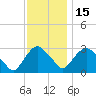 Poughkeepsie tide chart for Saturday, November 15, 2025