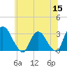 Poughkeepsie tide chart for Monday, June 15, 2026