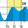 Poulsbo tide chart for Friday, September 16, 2022