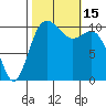 Poulsbo tide chart for Saturday, October 15, 2022