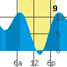 Poulsbo tide chart for Sunday, April 9, 2023
