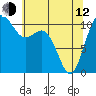 Poulsbo tide chart for Friday, May 12, 2023
